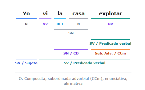 analisis-sintactico