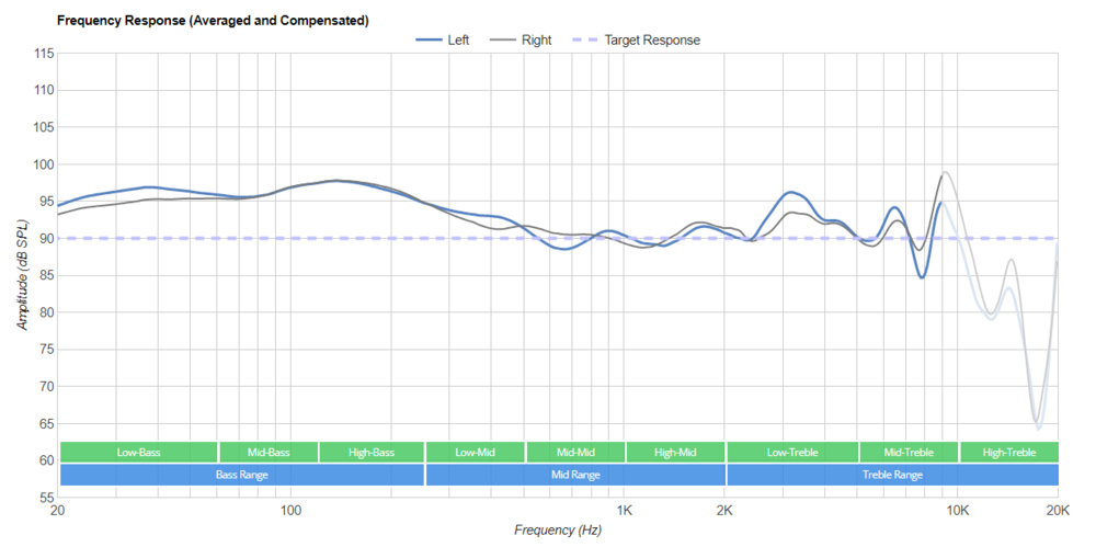 bass-frequency-response