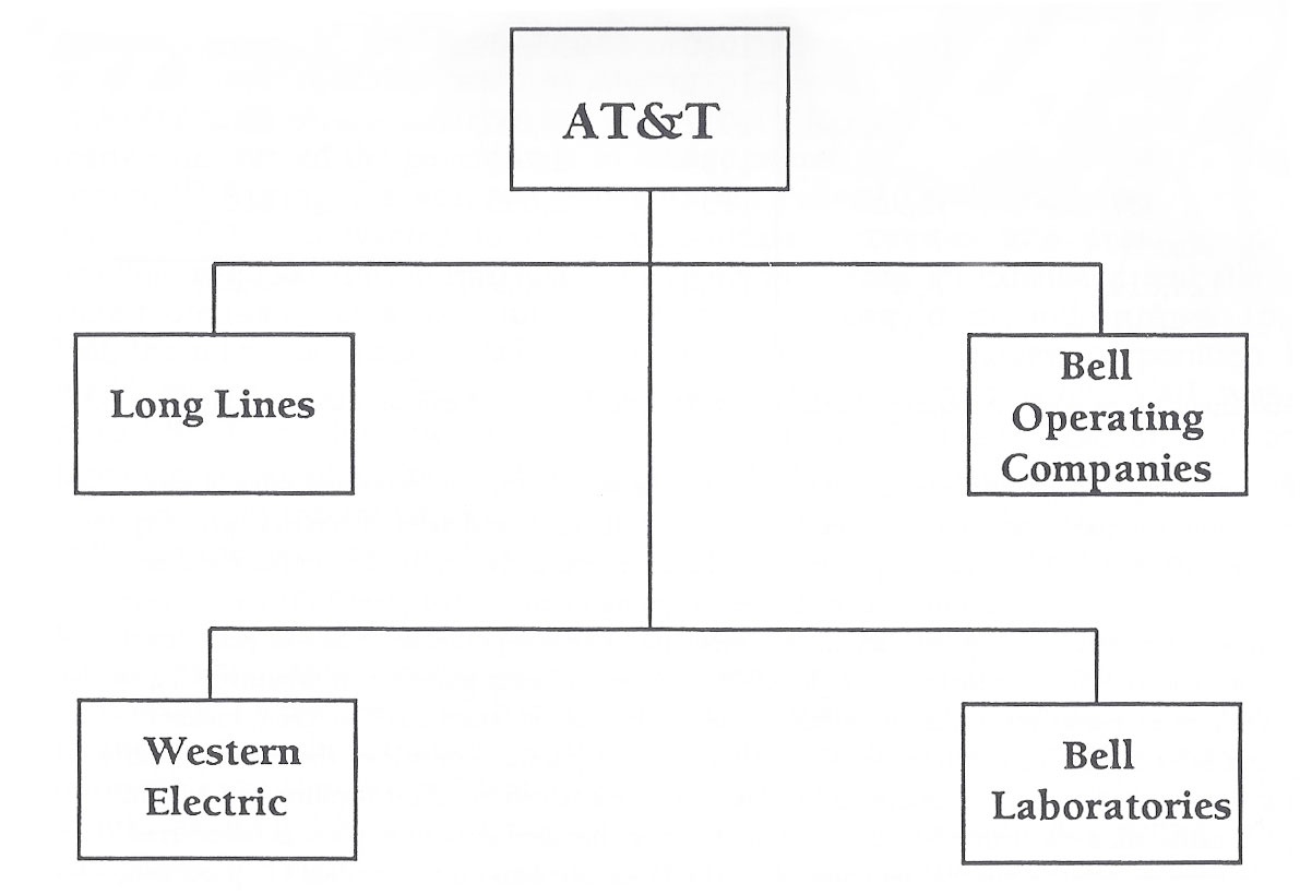 bell-system