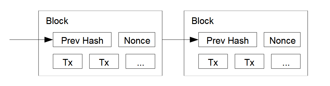 bitcoin-blocks