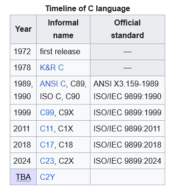 c-timeline