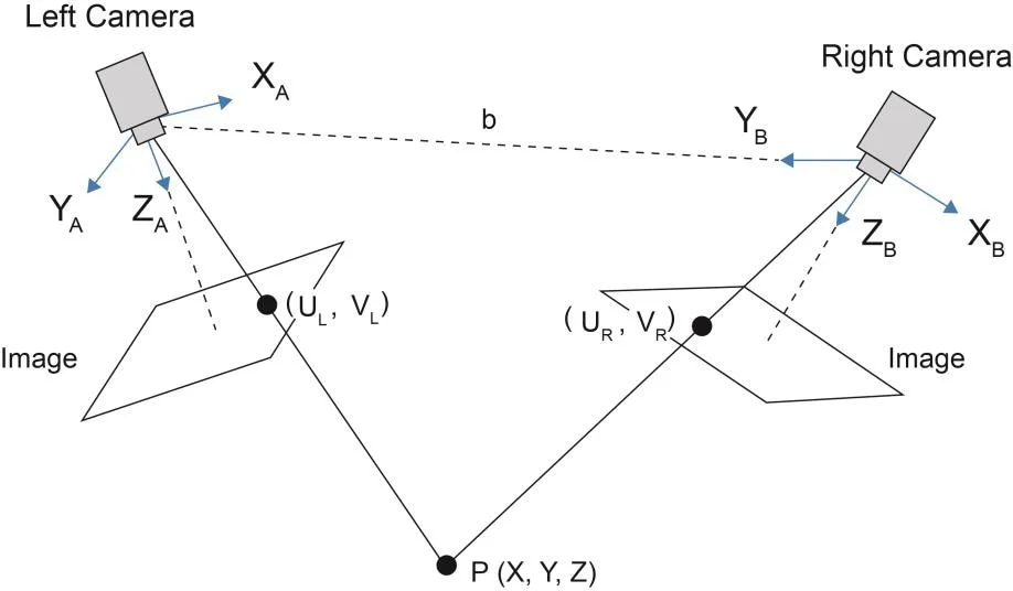camera-triangulation