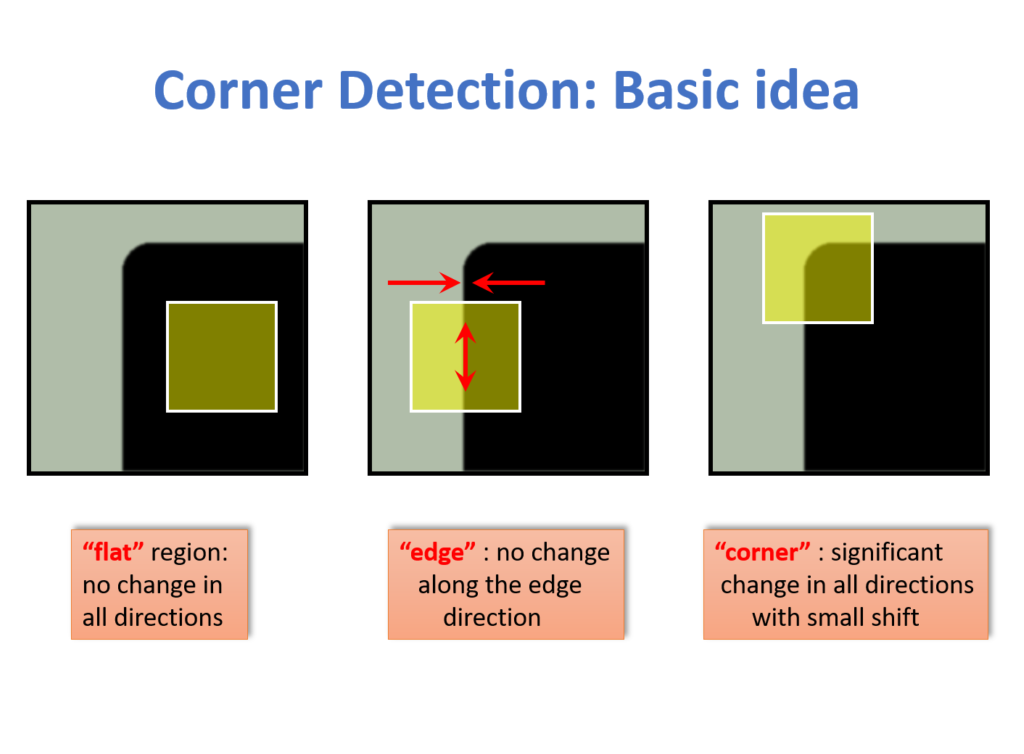 corner-detection