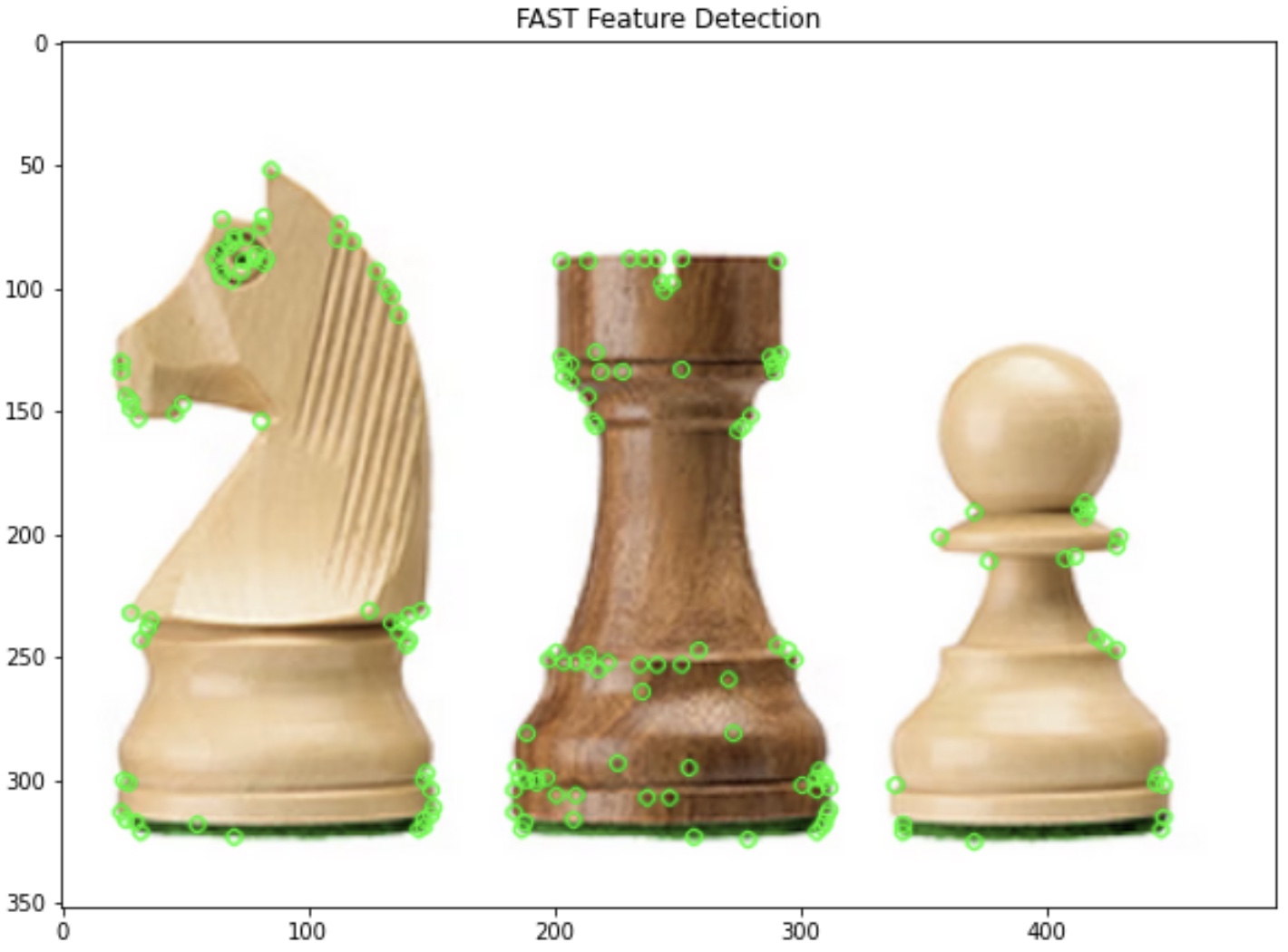 fast-keypoints