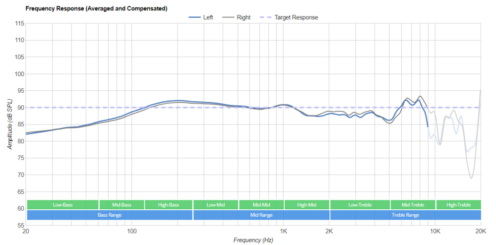 frequency-response