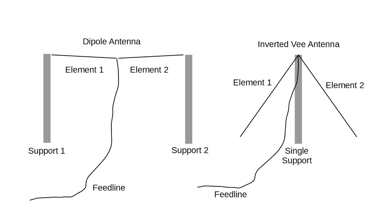 inverted-vee