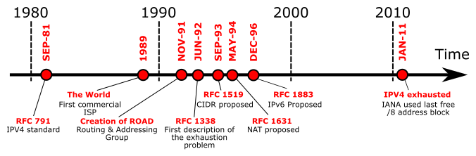 ip-exhaustion