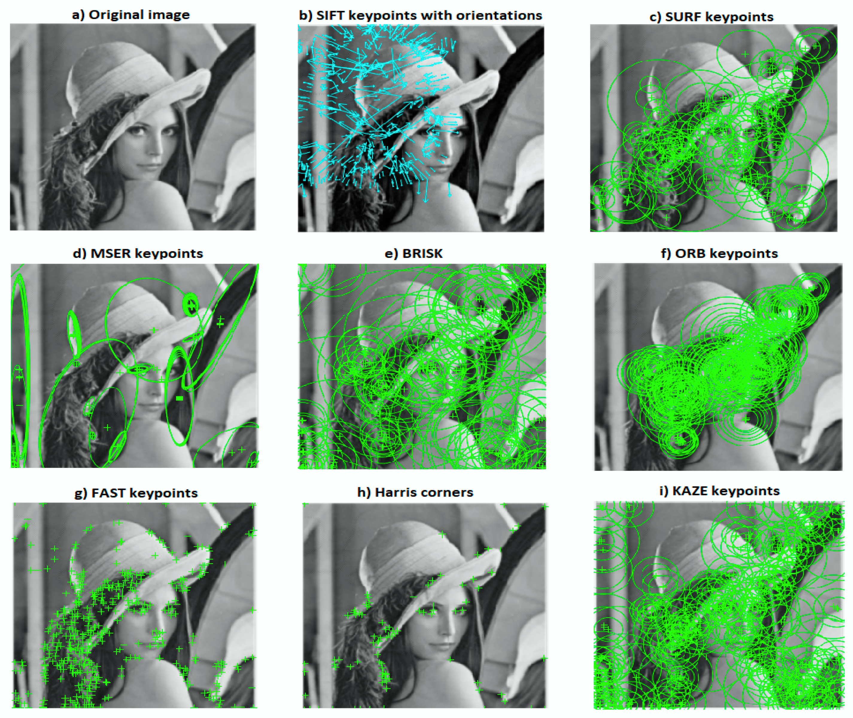 keypoint-detection-algorithms