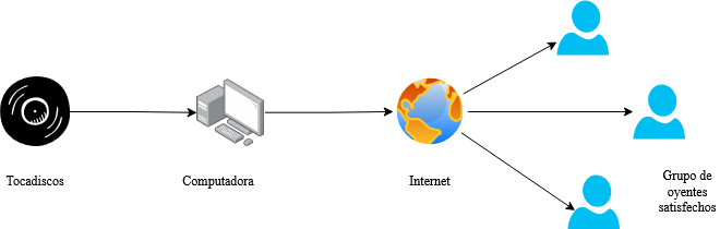 linternita-fm-diagram