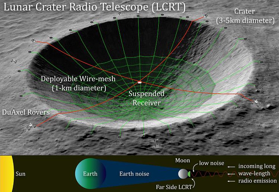 lunar-radio-telescope