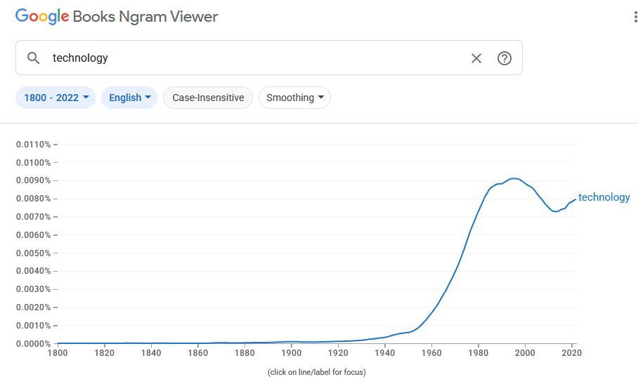 ngram-technology