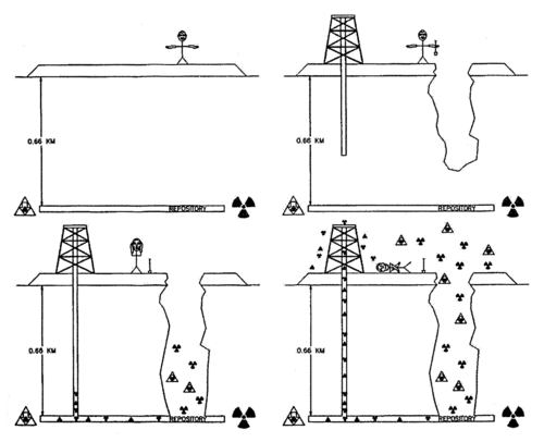 nuclear-semiotics-2