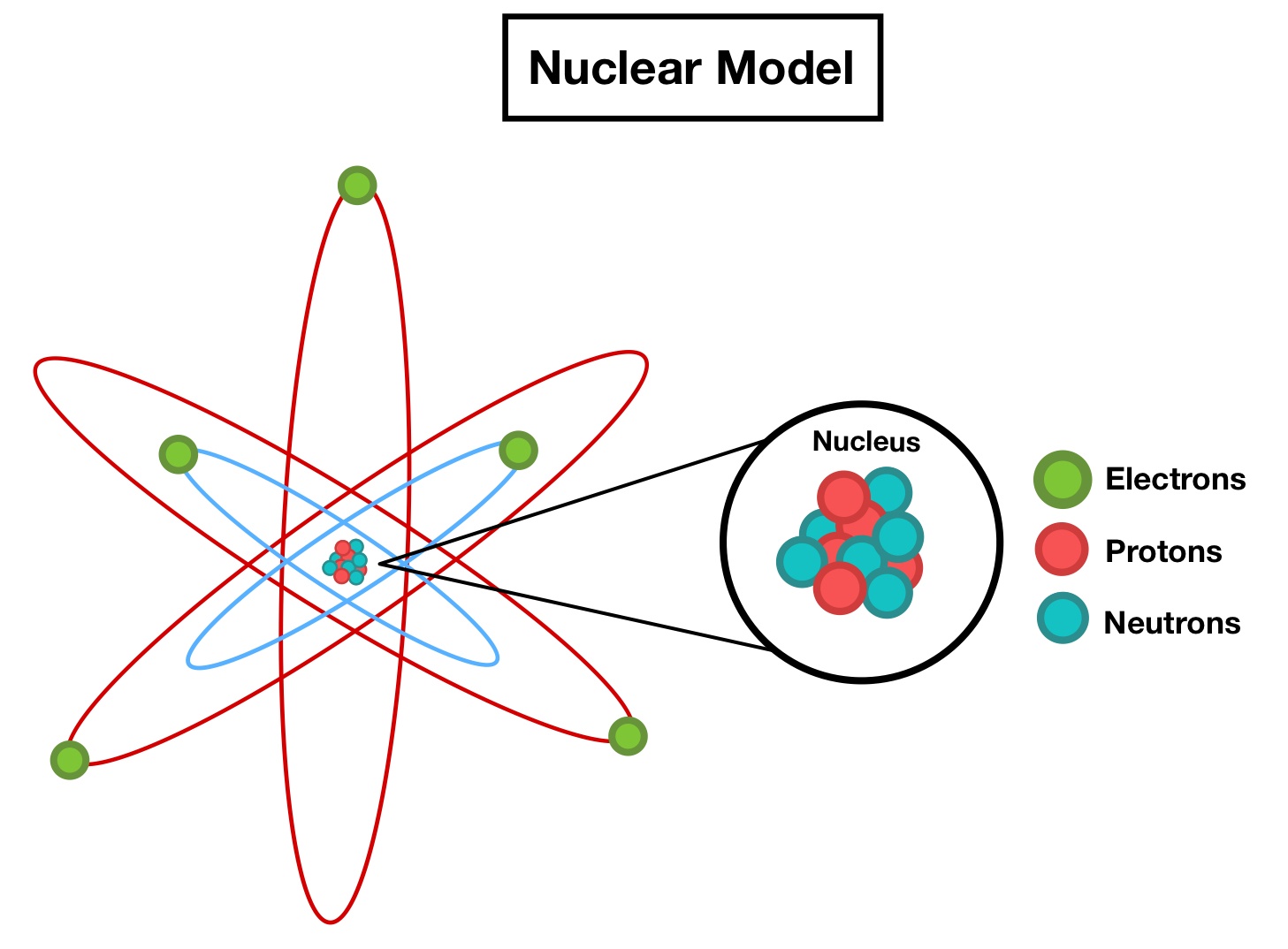 nuclear_model