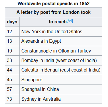 postal-speeds