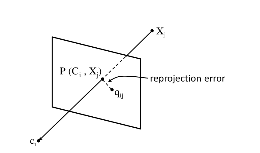reprojection-error