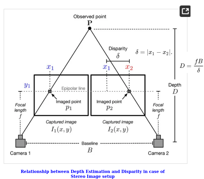 stereo-depth-calculation