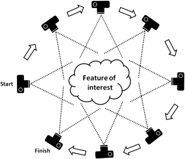structure-from-motion