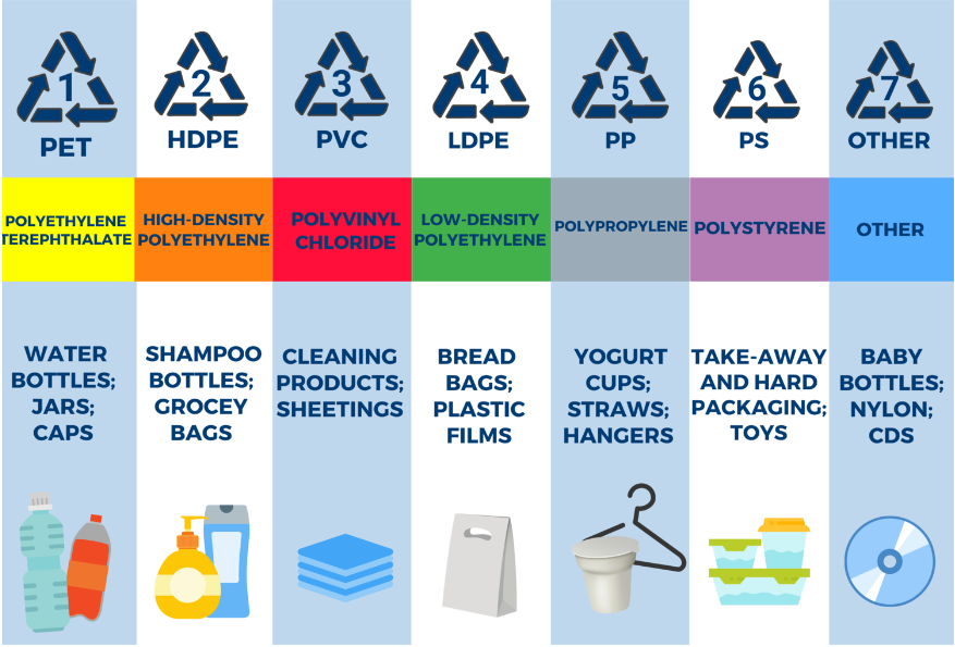 types-of-plastic