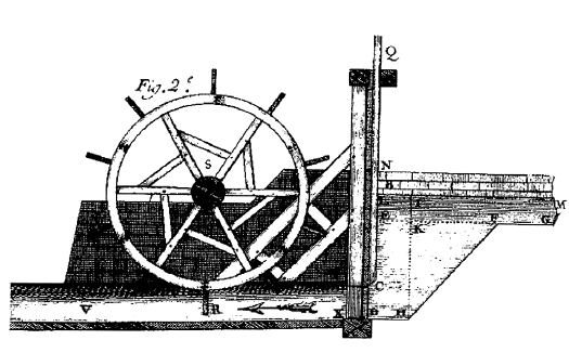 waterwheel-diagram