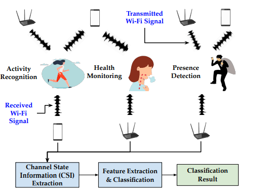 wlan-sensing